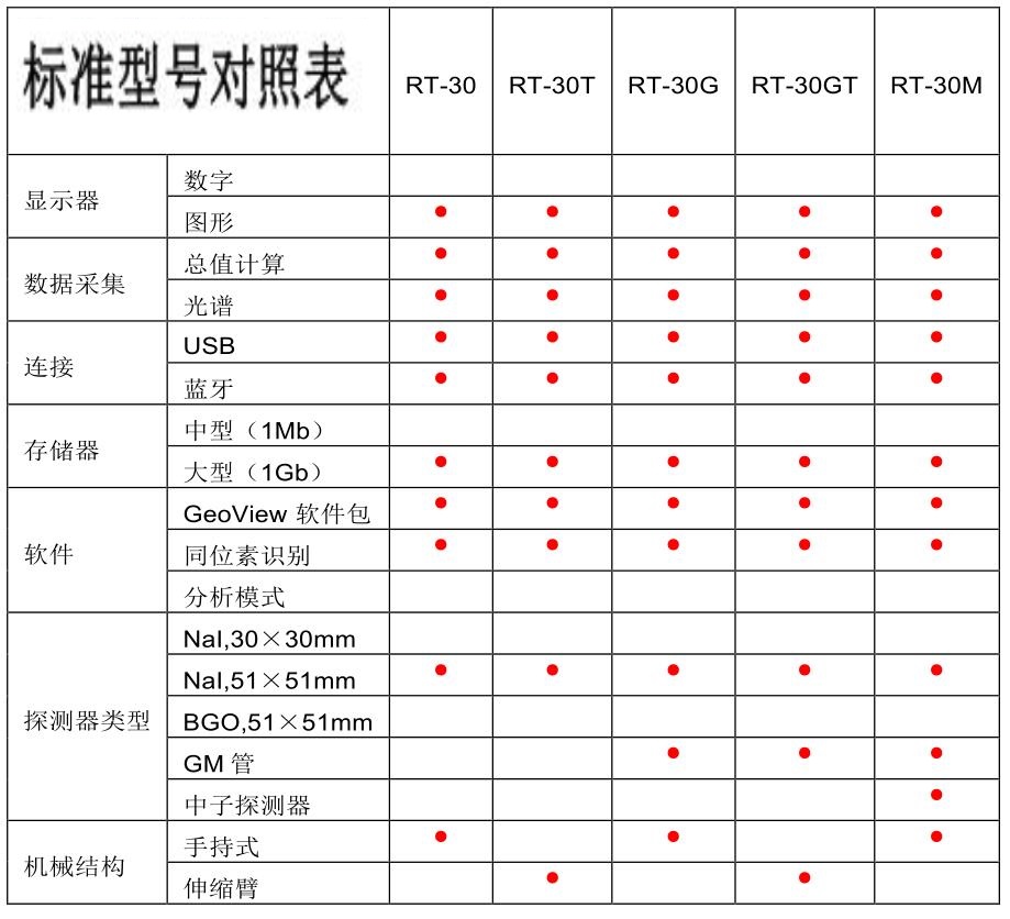 手持式同位素識別儀